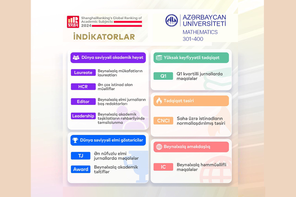 Azərbaycan Universiteti Şanxay reytinqində TOP500-də yer alıb